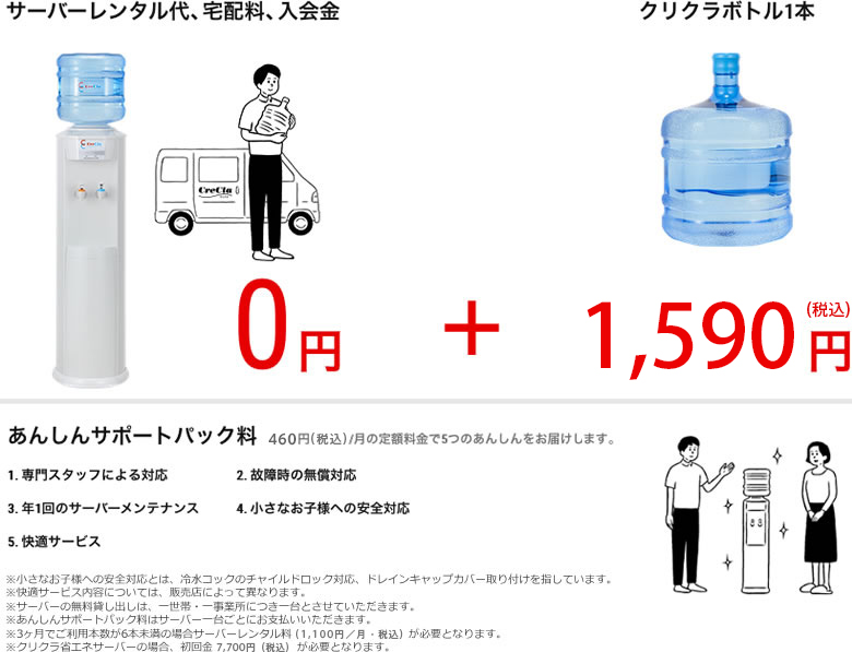 サーバーレンタル代、宅配料、入会金、あんしんサポートパンク料
