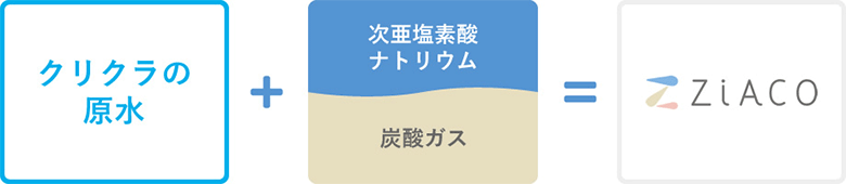 ZiaCOとは